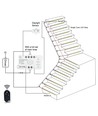 Kit ruban LED COB pour escalier, 11W par marche - 24V DC, IP20, Jusqu'à 16 marches, avec capteur + télécommande