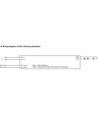 Alimentation dimmable Lifud 150W / 24V DC - 6.25A, IP20, interface DALI + push dim, sans scintillement