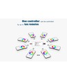 Contrôleur LEDlife rWave mini RGB+WW - 12V (72W), 24V (144W), avec prise DC