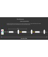 Contrôleur de bande LED LEDlife rWave RGB+WW - 12V (72W), 24V (144W)