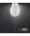 Ampoule LED E27 17W dimmable - A65, Samsung LED chip, 1521lm, 6400K, plastique blanc