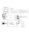 Contrôleur LEDlife rWave CCT - Variateur à bouton-poussoir, 12V (96W), 24V (192W), décharge aux deux extrémités