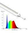 LEDlife 19W luminaire de croissance LED Philips - 48 cm, RA95, spectre complet, IK05, IP65