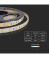 Bande LED 120 - 14W/m, CCT 3 en 1, IP65, 24V