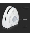 Kit éclairage de lit 1,2m 3W LED lit simple - 12V DC, 4000K, avec détecteur de mouvement