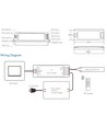 Contrôleur LEDlife rWave avec télécommande - 12V (96W), 24V (192W)