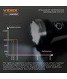 Lampe de poche LED portable - 5000K, luminosité 5500lm, consommation 20W