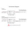 Contrôleur de bande lumineuse 5 en 1 DMX+SPI+WIFI - RF, 12V/24V, RGB+CCT