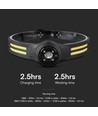 Lampe frontale LED rechargeable 3W+5W - 470lm, grand angle 230°, IP44, batterie incluse