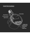Capteur micro-ondes pour High bay - IP65, dimmable 1-10V, 360°, noir, garantie 5 ans