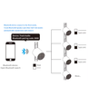 Haut-parleur Bluetooth pour rails monophasés - Blanc, 10W, 1F3W