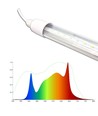 LEDlife Pro-Grow 2.0 luminaire de croissance - 30 cm, 4W LED, spectre complet, IP65