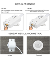 Kit ruban LED RGB 2x5m 16W pour escalier - 24V DC, IP30, avec détecteur