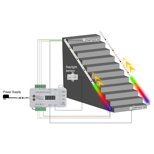 Kit ruban LED RGB 2x5m 16W pour escalier - 24V DC, IP30, avec détecteur