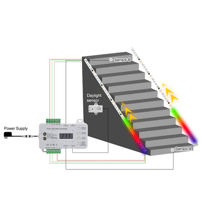 Kit ruban LED RGB 2x5m 16W pour escalier - 24V DC, IP30, avec détecteur