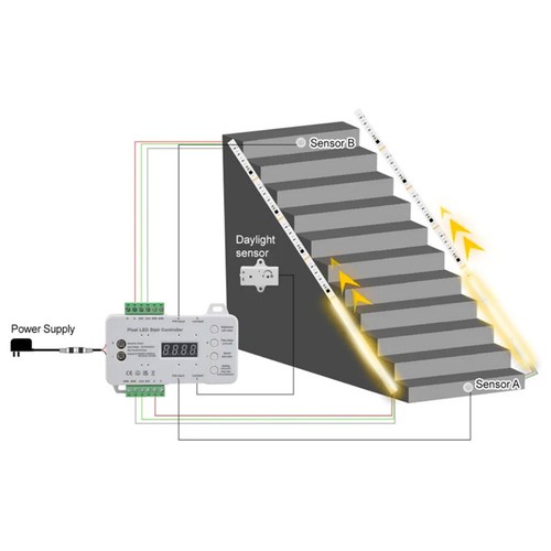 Kit ruban LED COB 2x5m 12W pour escalier - 24V DC, IP20, avec capteur