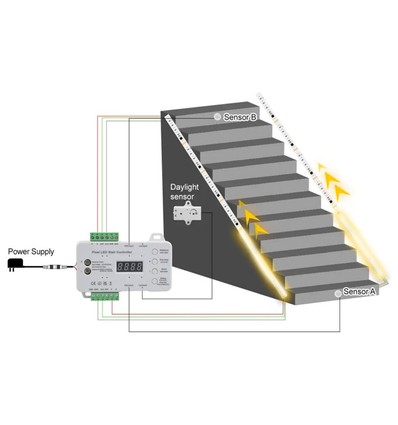 Kit ruban LED COB escalier 2x5m 12W/m - 24V DC, IP20, avec détecteur