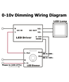 Driver LED 18W dimmable 1-10V pour panneau LED - interface de signal 1-10V, compatible avec nos panneaux LED 18W