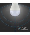 Ampoule LED E27 15W - A65, puce LED Samsung
