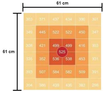 Mesure de la lumière pour plantes à 45 cm de hauteur